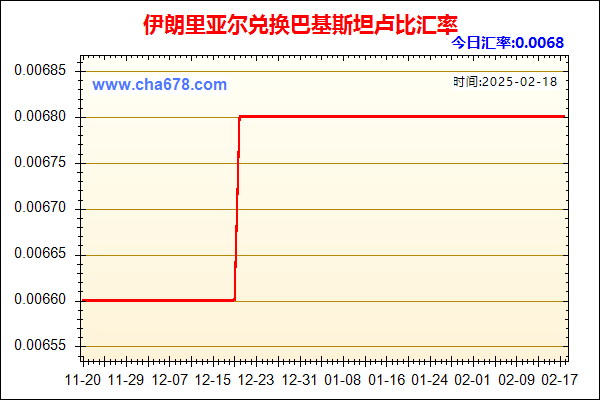 伊朗里亚尔兑人民币汇率走势图