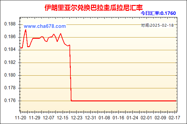 伊朗里亚尔兑人民币汇率走势图