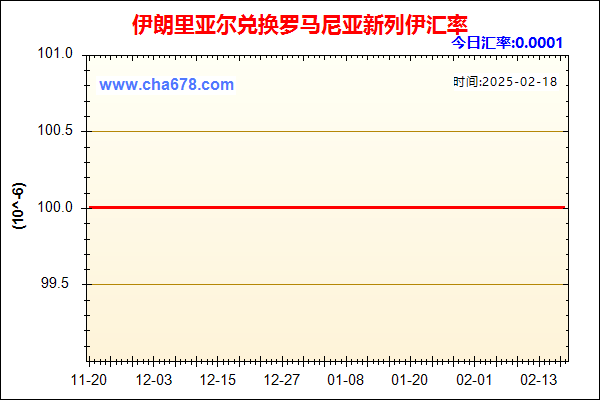 伊朗里亚尔兑人民币汇率走势图