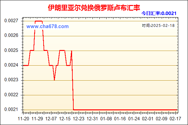 伊朗里亚尔兑人民币汇率走势图