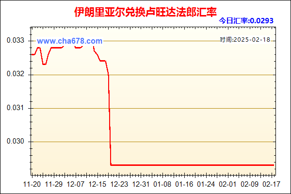 伊朗里亚尔兑人民币汇率走势图