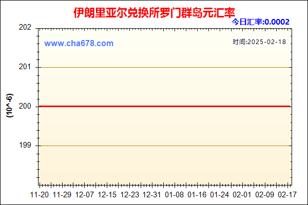 伊朗里亚尔兑人民币汇率走势图