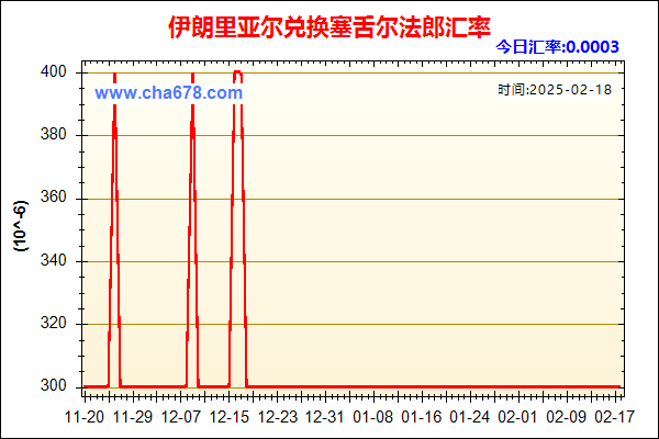 伊朗里亚尔兑人民币汇率走势图