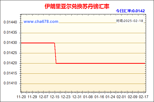 伊朗里亚尔兑人民币汇率走势图