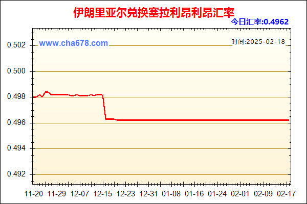 伊朗里亚尔兑人民币汇率走势图