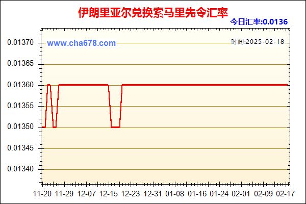 伊朗里亚尔兑人民币汇率走势图