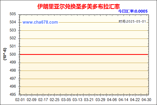 伊朗里亚尔兑人民币汇率走势图