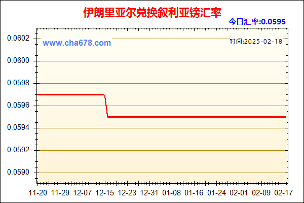 伊朗里亚尔兑人民币汇率走势图