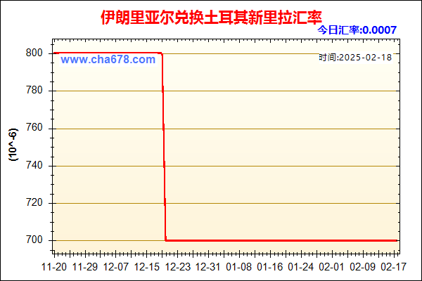 伊朗里亚尔兑人民币汇率走势图