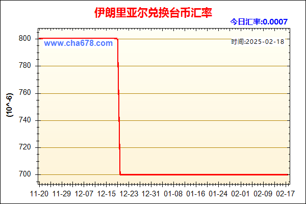 伊朗里亚尔兑人民币汇率走势图