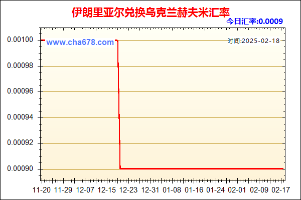 伊朗里亚尔兑人民币汇率走势图