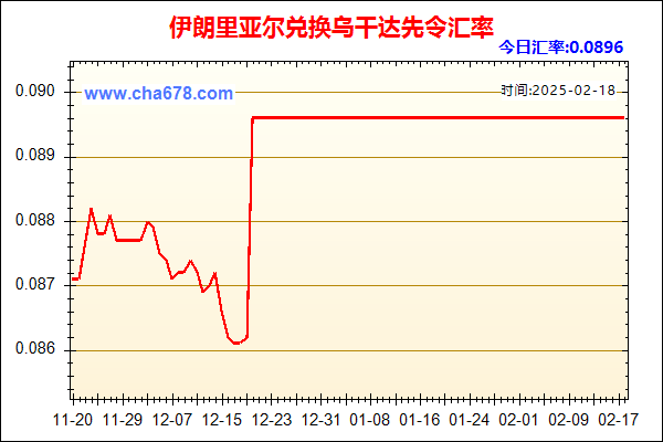 伊朗里亚尔兑人民币汇率走势图