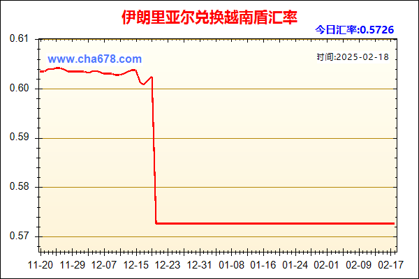 伊朗里亚尔兑人民币汇率走势图