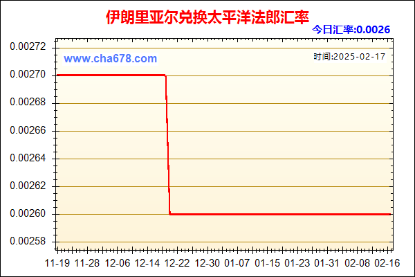 伊朗里亚尔兑人民币汇率走势图