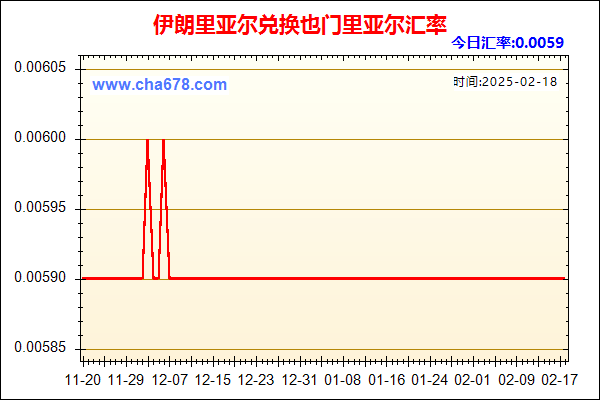 伊朗里亚尔兑人民币汇率走势图