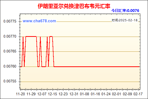 伊朗里亚尔兑人民币汇率走势图