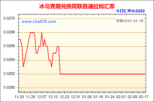 冰岛克朗兑人民币汇率走势图