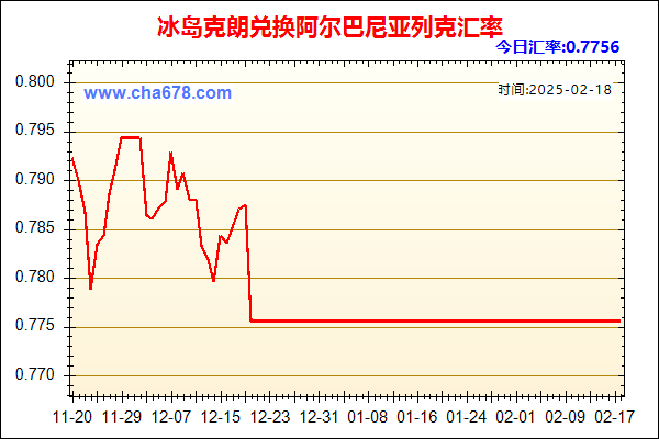 冰岛克朗兑人民币汇率走势图