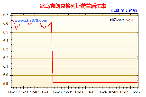 冰岛克朗兑人民币汇率走势图