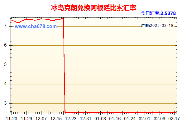 冰岛克朗兑人民币汇率走势图