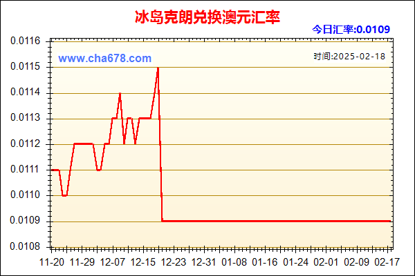 冰岛克朗兑人民币汇率走势图