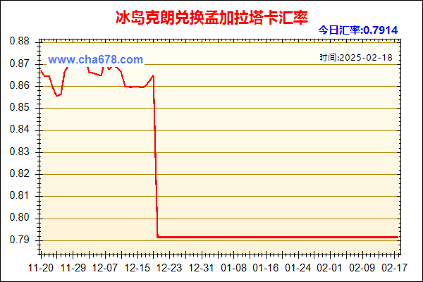 冰岛克朗兑人民币汇率走势图