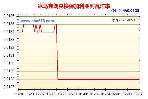 冰岛克朗兑人民币汇率走势图