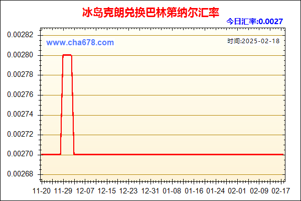 冰岛克朗兑人民币汇率走势图