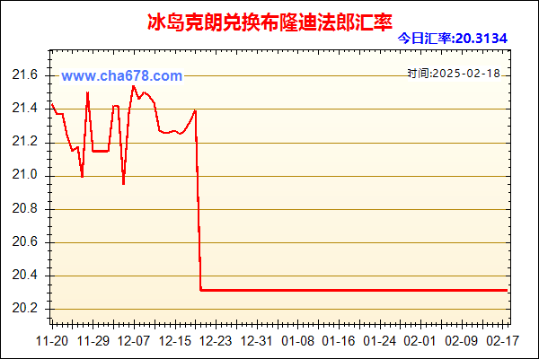 冰岛克朗兑人民币汇率走势图