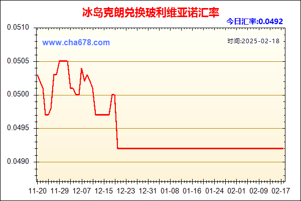 冰岛克朗兑人民币汇率走势图