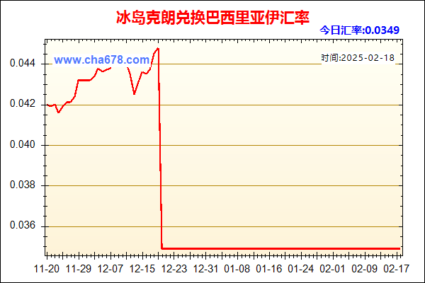 冰岛克朗兑人民币汇率走势图