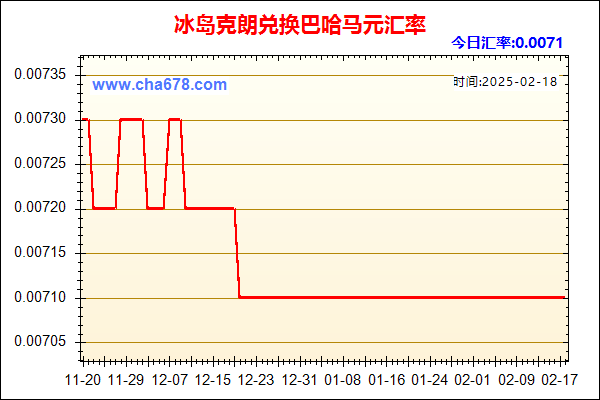 冰岛克朗兑人民币汇率走势图