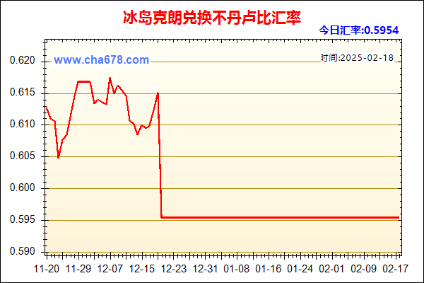 冰岛克朗兑人民币汇率走势图