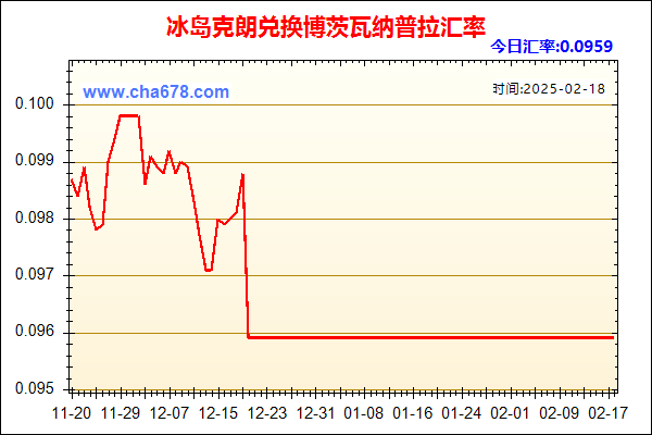 冰岛克朗兑人民币汇率走势图