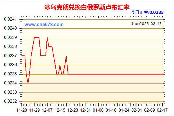 冰岛克朗兑人民币汇率走势图