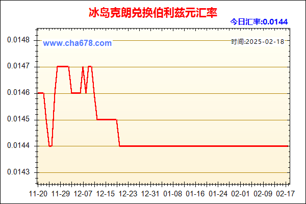 冰岛克朗兑人民币汇率走势图