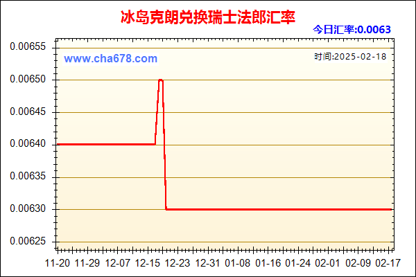 冰岛克朗兑人民币汇率走势图