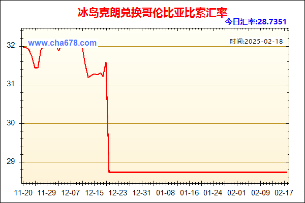 冰岛克朗兑人民币汇率走势图