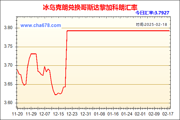 冰岛克朗兑人民币汇率走势图