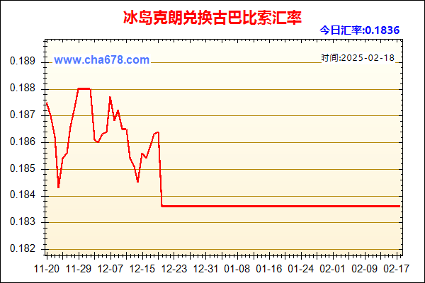 冰岛克朗兑人民币汇率走势图