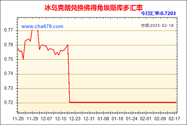 冰岛克朗兑人民币汇率走势图