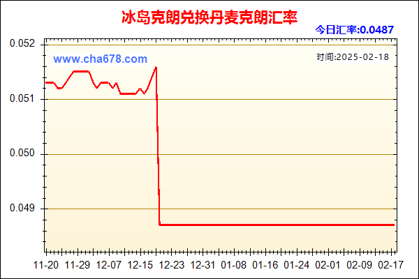冰岛克朗兑人民币汇率走势图