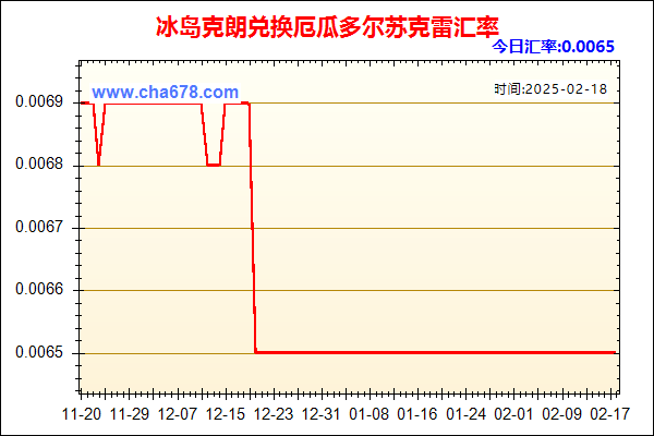 冰岛克朗兑人民币汇率走势图