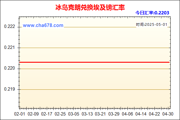 冰岛克朗兑人民币汇率走势图