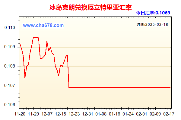 冰岛克朗兑人民币汇率走势图