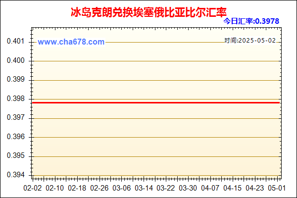 冰岛克朗兑人民币汇率走势图