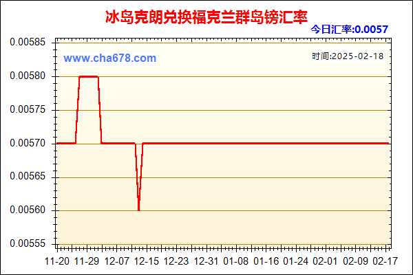 冰岛克朗兑人民币汇率走势图