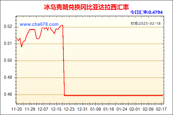 冰岛克朗兑人民币汇率走势图