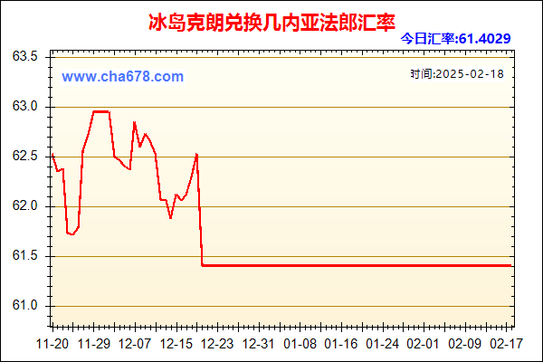 冰岛克朗兑人民币汇率走势图