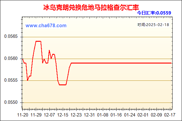 冰岛克朗兑人民币汇率走势图